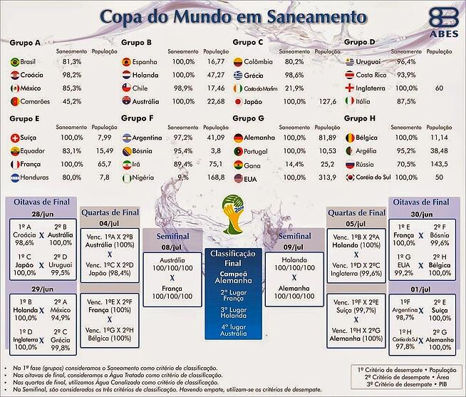 copa-do-mundo-de-saneamento-basico