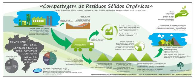 Infograma_Compostagem_PNRS