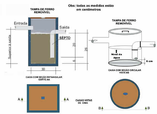 Caixa de Gordura
