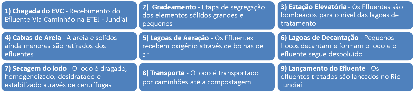 Descritivo_Tratamento_de_Efluentes