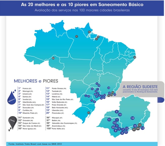 As 20 melhores e as 10 piores em Saneamento Básico