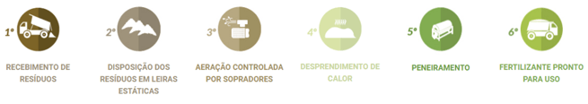 reduzem custos na adubação