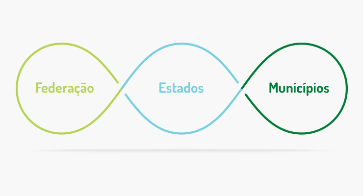 o papel dos órgãos estaduais na proteção ambiental