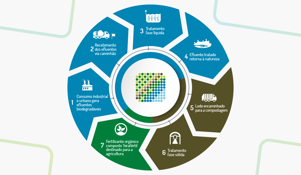 Reciclagem-de-efluentes-Tera-Ambiental