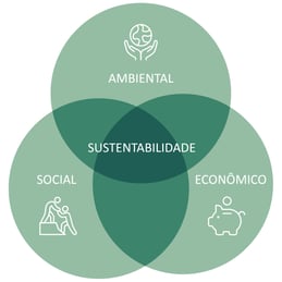 tera-artigo-sustentabilidade-empresarial-imagem-jpg