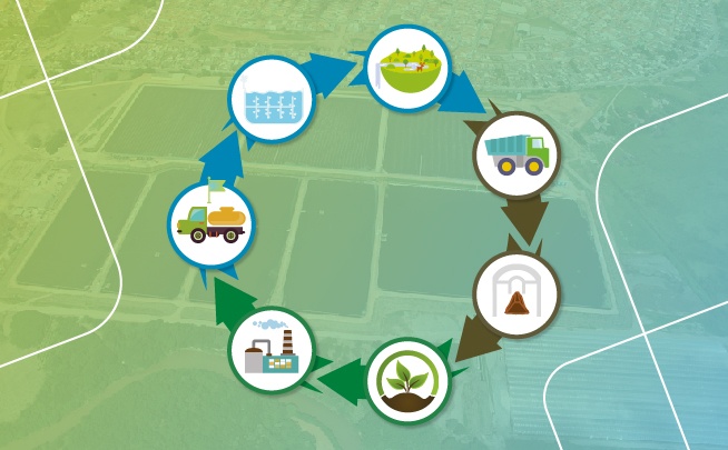 Corresponsabilidade Ambiental