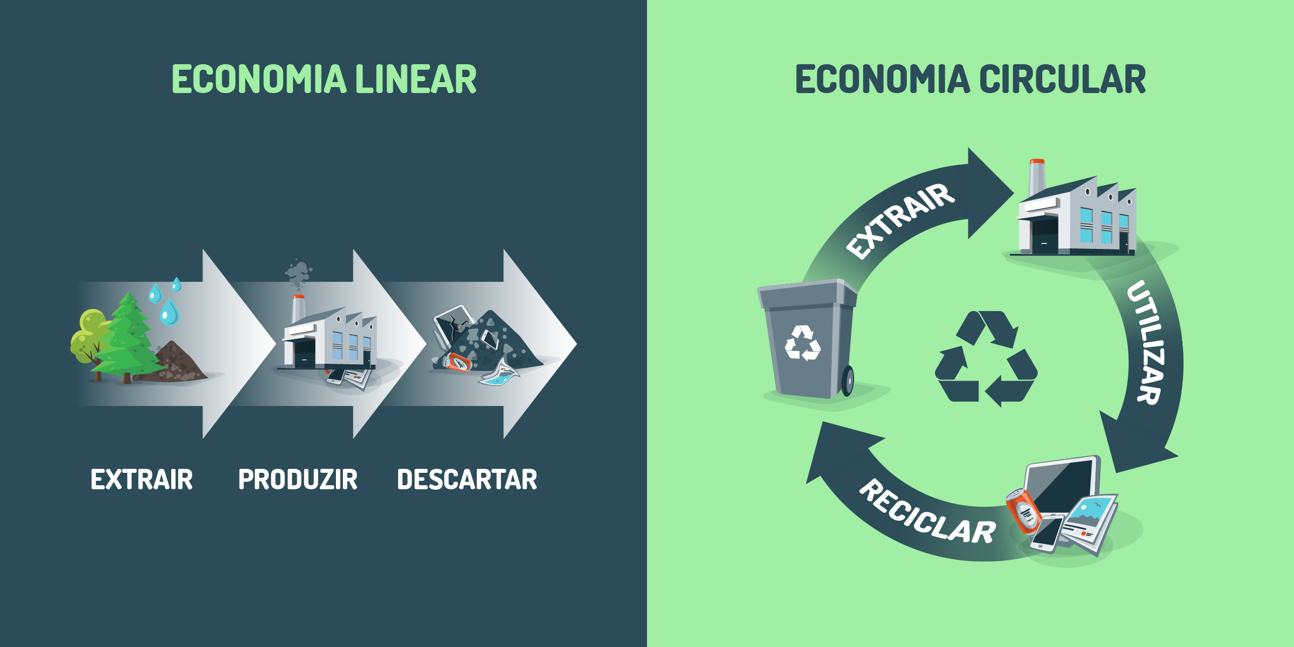 Economia Linear x Economia Circular